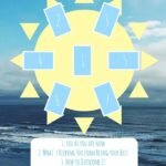 let your soul shine: tarot spread for summer