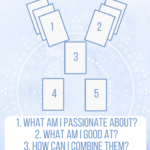 career counselor: a tarot spread for job advice